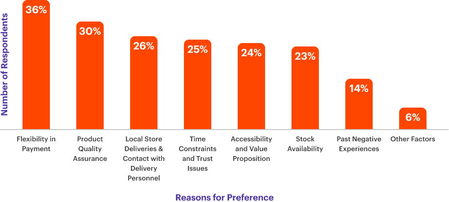 Survey Graph