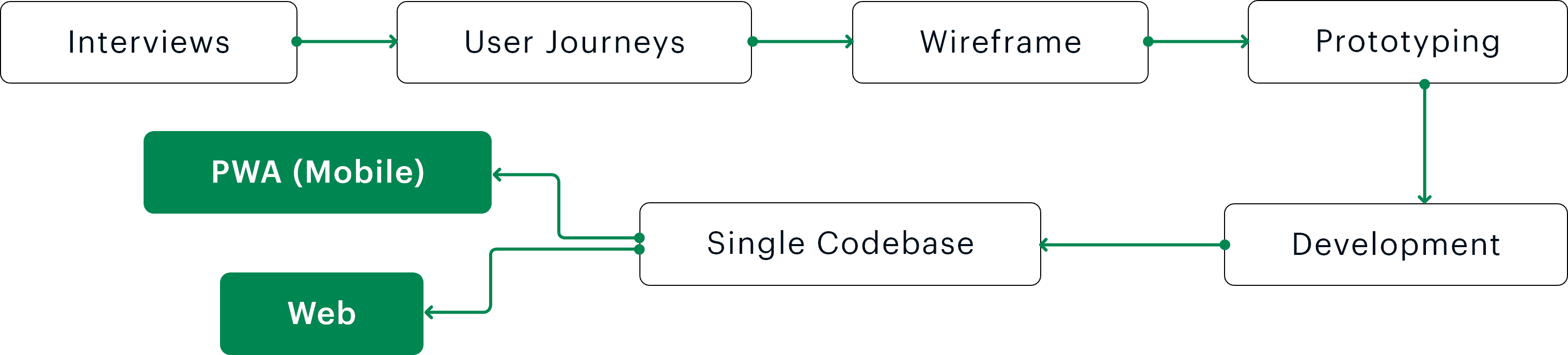 vote_table