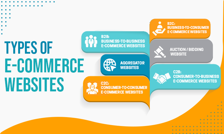 E Commerce Step By Step Website Guide The Perusal Of A Distinct 