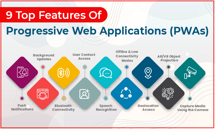 Top Examples Of Progressive Web Apps (PWAs) In 2021 - Blog - Netmaxims