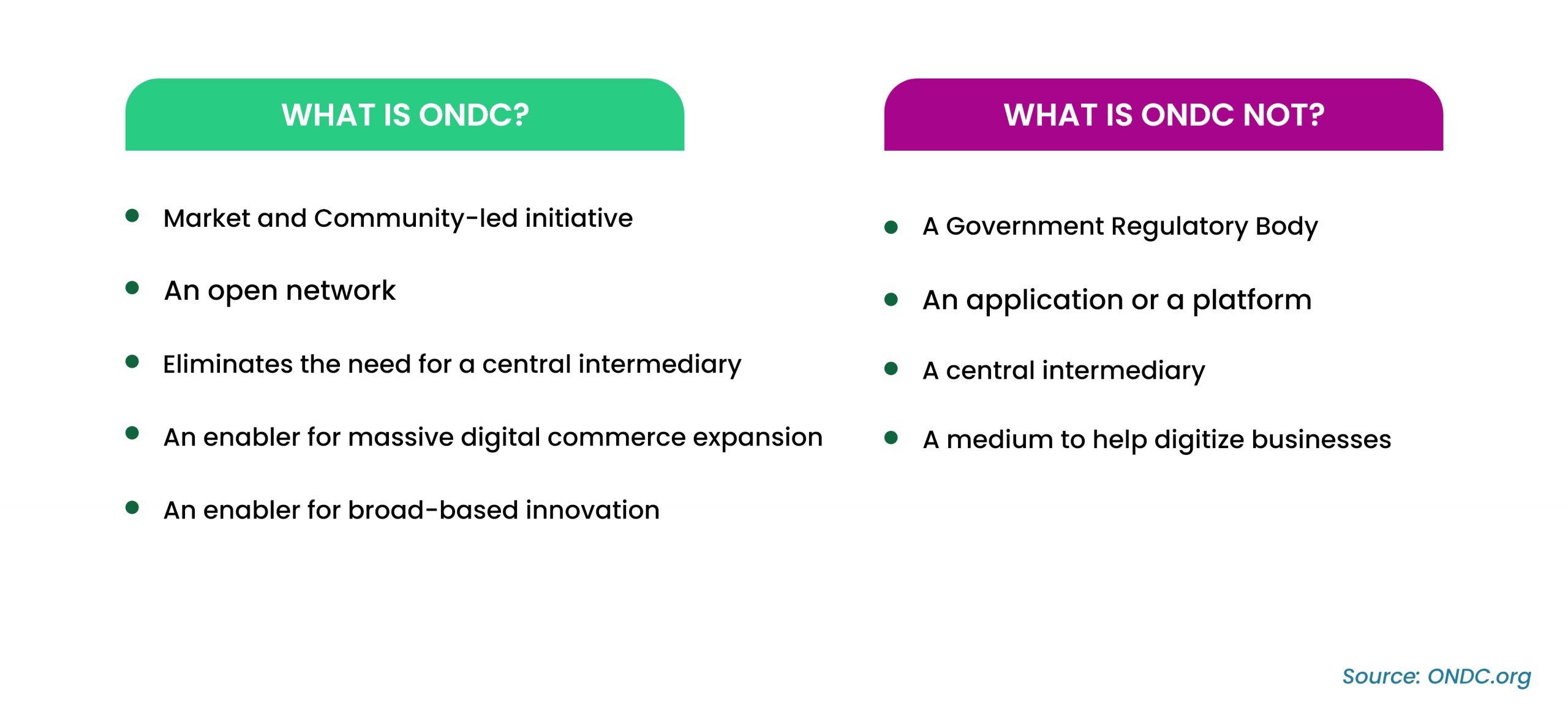 ONDC Explained With Benefits – NetMaxims Blog – Web And Mobile ...